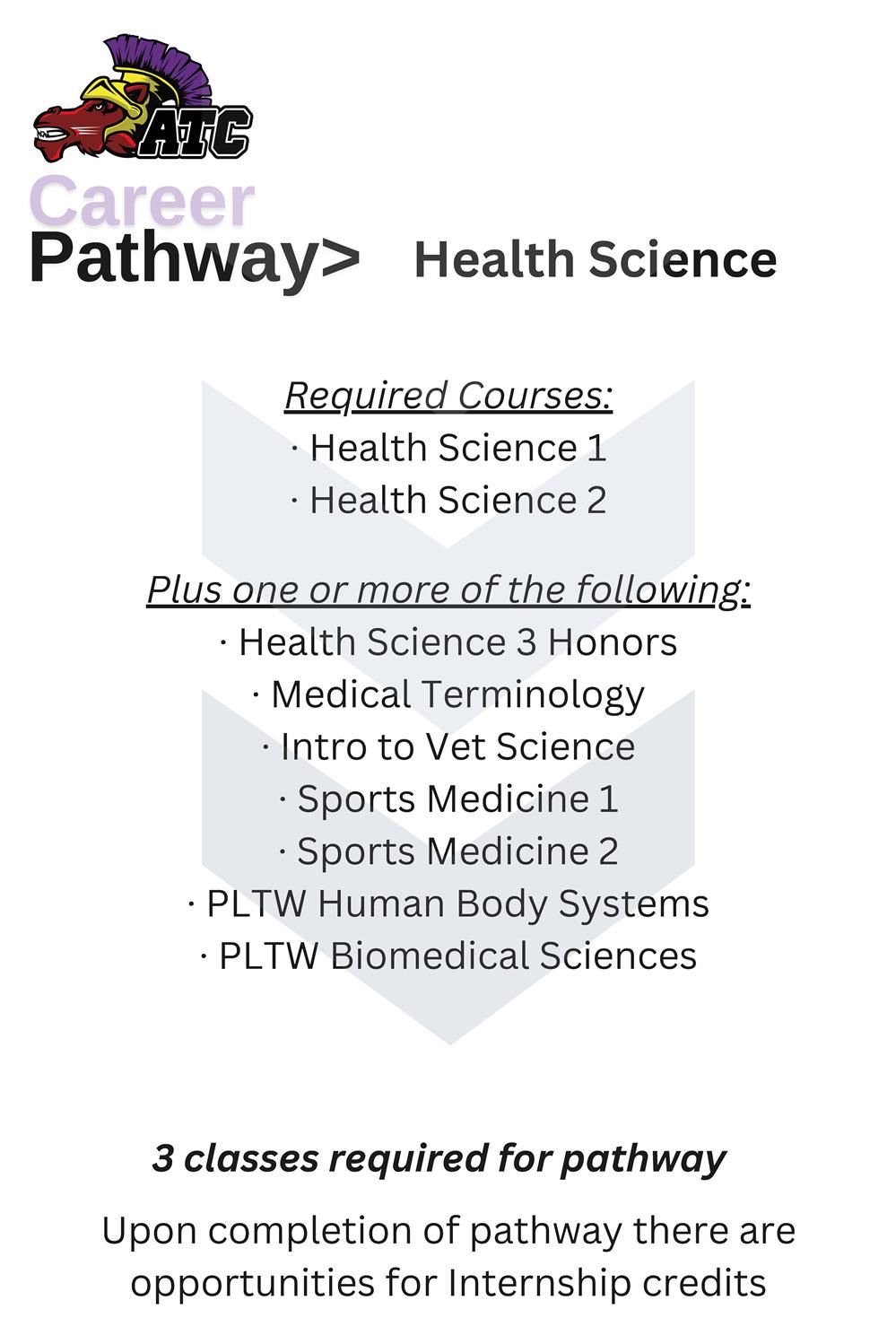 Health Science Health Science